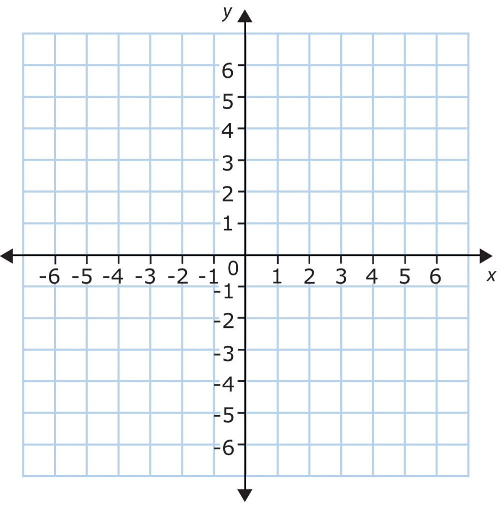 Intro To Cartesian Coordinate System Expii