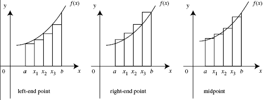 Left right and midpoint riemann sums expii